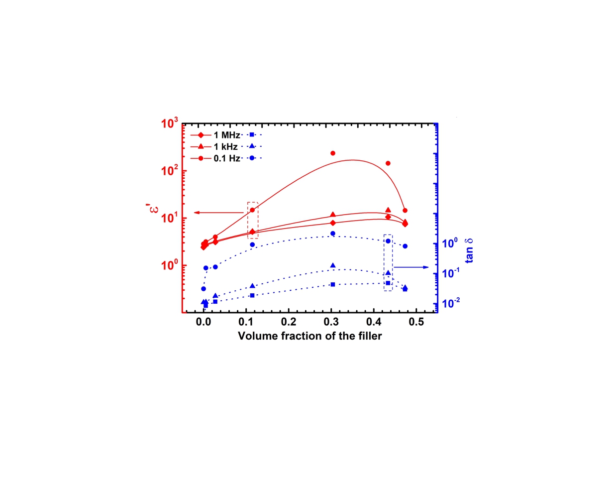 Сотрудники ФТИ опубликовали результаты научных исследований в высокорейтинговом журнале