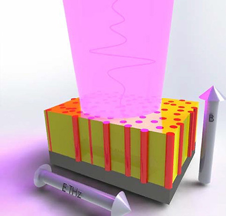 Перовскитный нанокомпозит открывает путь к терагерцевой памяти