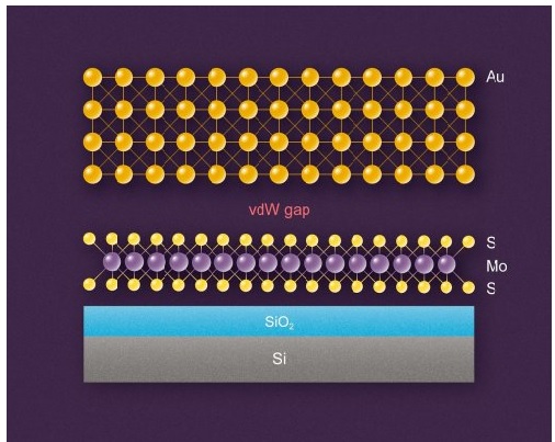 Разработана технология получения сверхтонких металлических пленок