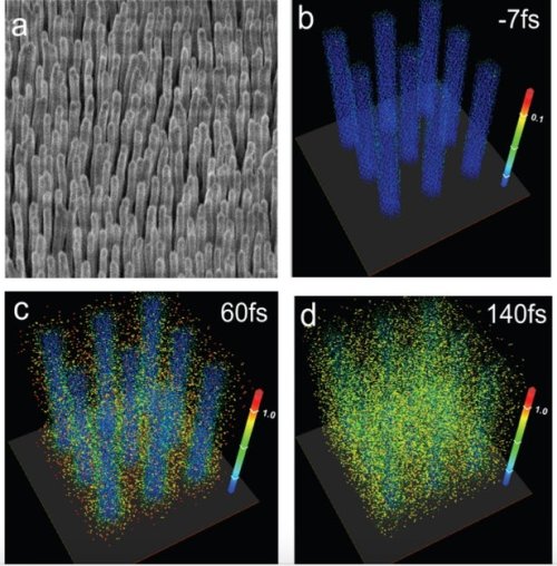Применение нанопроводников позволило увеличить эффективность микромасштабного ядерного синтеза