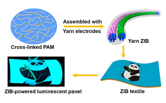 Гибкие батареи из нанотрубок работают, даже разрезанные на части