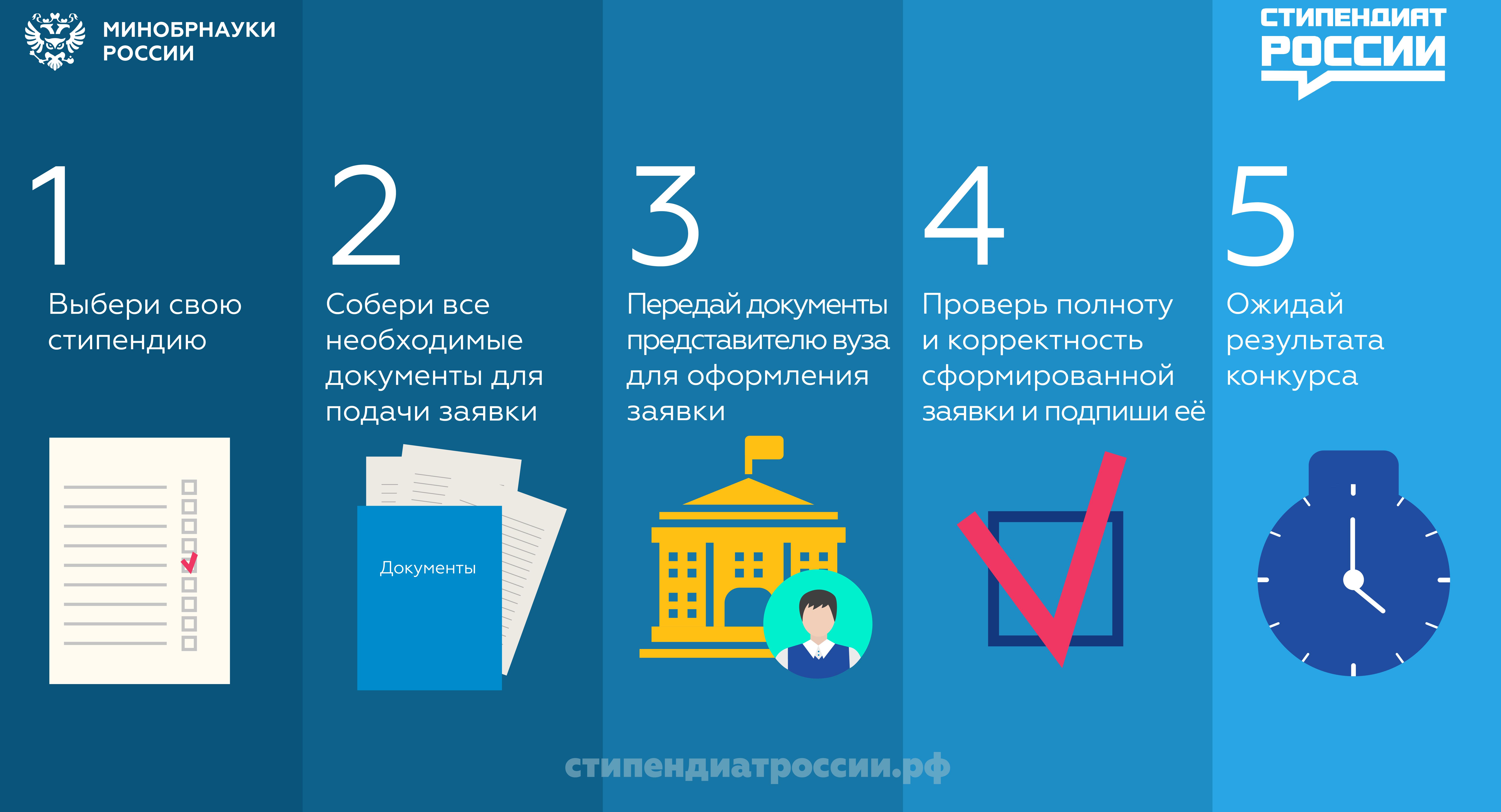 Создан сайт для информирования студентов и аспирантов о государственных стипендиях 