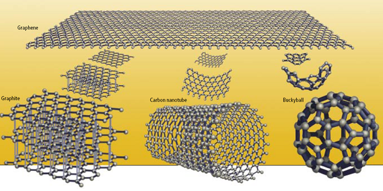 Создан графеновый пинцет для биомолекул