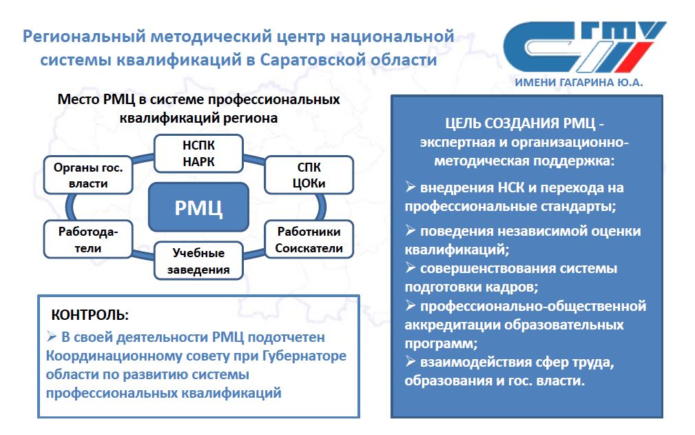 Национальный центр квалификаций. Региональный методический центр. Национальная система квалификаций. Модель национальной системы квалификаций. Национальная система квалификации схема.