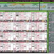 Работы кафедры АРХ участвуют в XXV международном смотре-конкурсе  