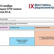 СГТУ станет площадкой для IХ Фестиваля радиоэлектроники
