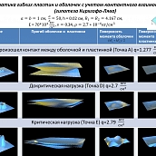 Докторант кафедры МиМ защитила докторскую диссертацию