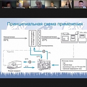 Участие сотрудников кафедры ТГВ УРБАС во Всероссийской научно-технической конференции «Теоретические основы теплогазоснабжения и вентиляции»