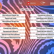 Студенты СГТУ приняли участие в суперфинале ПФО по баскетболу