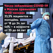 Профилактика коронавируса: вирус опасен не только для людей старшего поколения