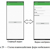 Ученые СГТУ разработали систему распознавания неисправности автомобильной подвески
