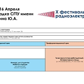 В СГТУ пройдет Х фестиваль радиоэлектроники