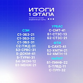 Подведены итоги первого этапа Конкурса на лучшую академическую группу СГТУ