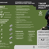 В ряды военнослужащих войск беспилотных систем ведётся дополнительный набор 