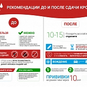 В СГТУ пройдет традиционный День донора