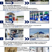 Было – стало: развитие России глазами молодежи!