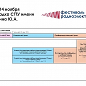 СГТУ станет площадкой для IХ Фестиваля радиоэлектроники