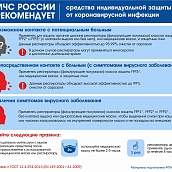 Профилактика коронавируса: рекомендации для различных групп населения от ВНИИ ГОЧС