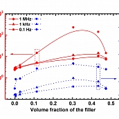 Сотрудники ФТИ опубликовали результаты научных исследований в высокорейтинговом журнале