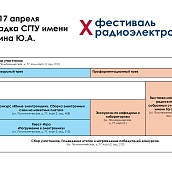 В СГТУ пройдет Х фестиваль радиоэлектроники