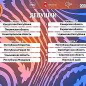 Студенты СГТУ приняли участие в суперфинале ПФО по баскетболу