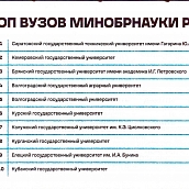 СГТУ возглавил рейтинг Минобрнауки РФ по проекту «Твой ход»